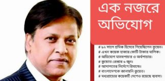 টাকার জোরে স্বামী-স্ত্রী দু’জনই হয়ে যান সংসদ সদস্য, ইতিহাসে নজিরবিহীন ঘটনা; কুয়েতে গ্রেপ্তার লক্ষীপুরের এমপি পাপলু রিমান্ডে